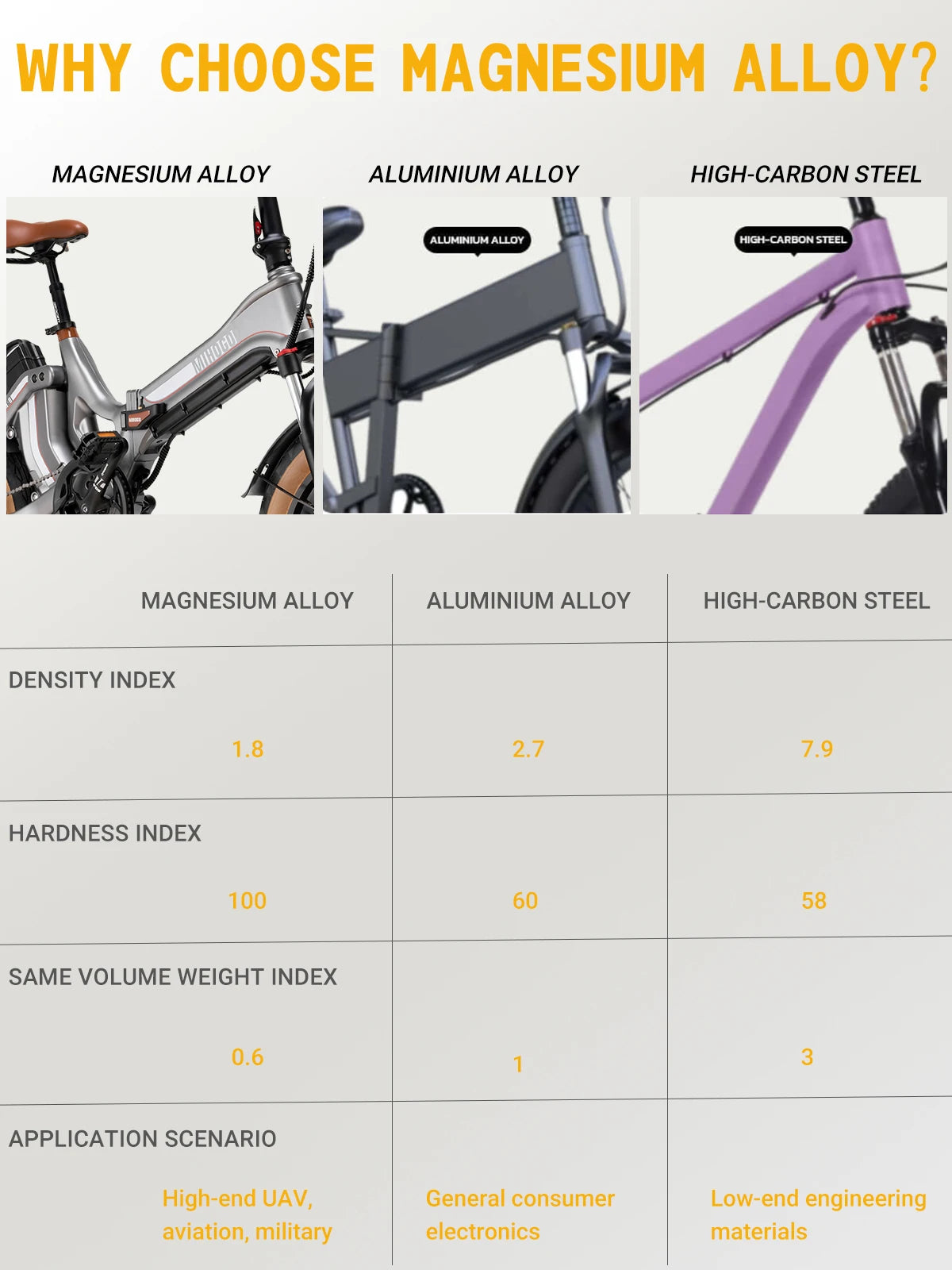 E-Bicycle 750W 48V29AH Dual Battery Adjustable Front Fork Suspension Lock Electric Bicycle Intelligent Ai Control Electric Bike